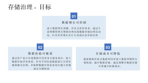 某企業數據治理總體解決方案
